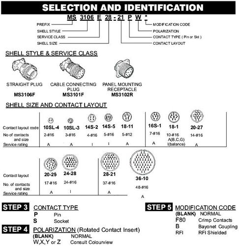 MS Connectors